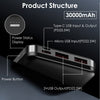 30000mAh Fast Charging Power Bank - Image 5
