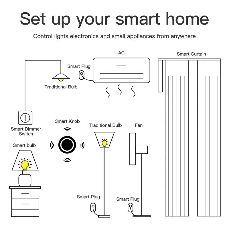 Home Appliances Automation Linkage Remoter Dropsure